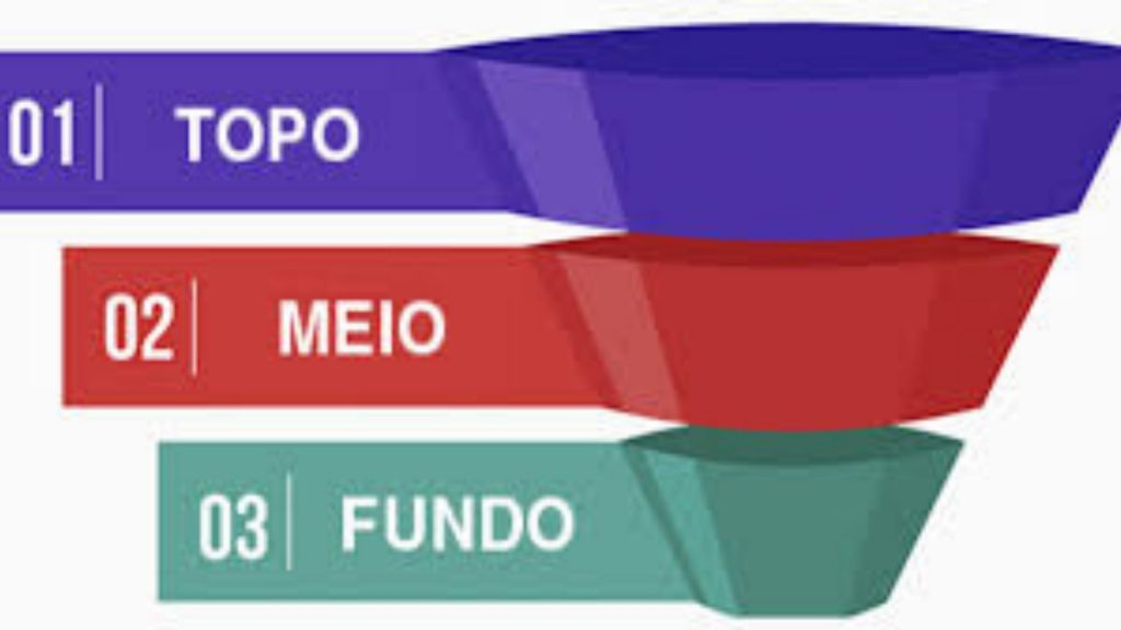Meio do Funil
