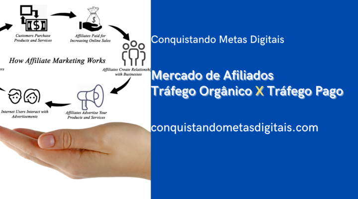 Mercado de Afiliados Tráfego Orgânico x Tráfego Pago